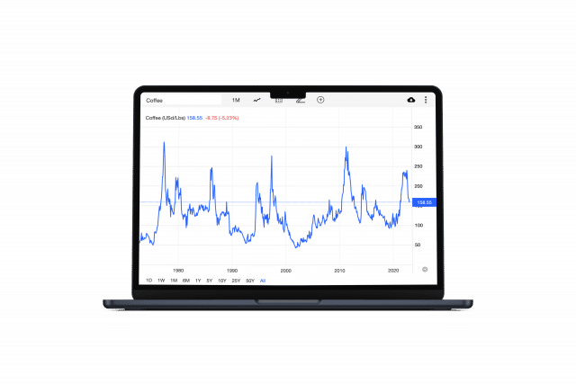 Coffee Prices All Time High - EFICO Insight into the C market and its influence on the price of coffee