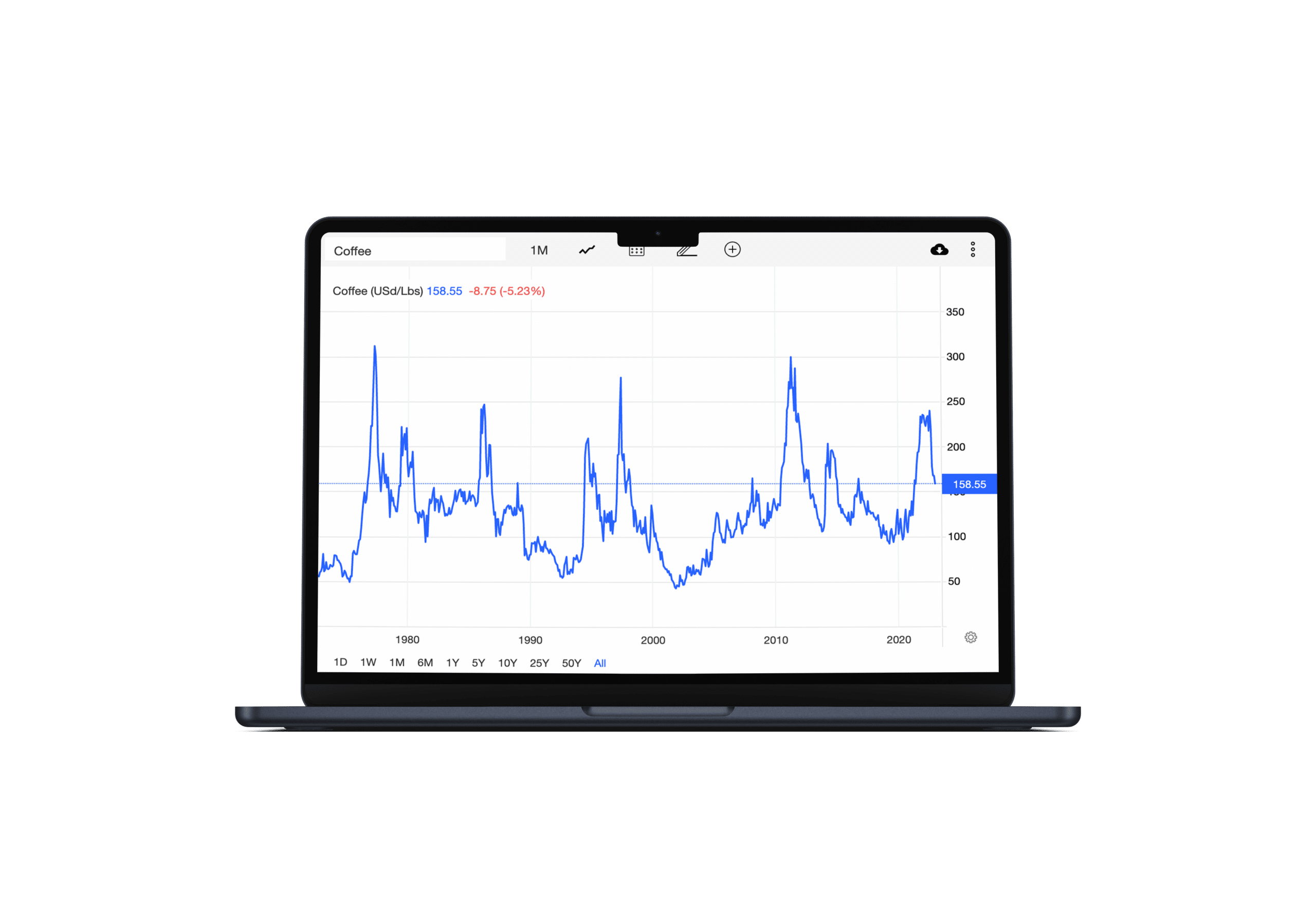 Coffee Prices All Time High - EFICO Insight into the C market and its influence on the price of coffee