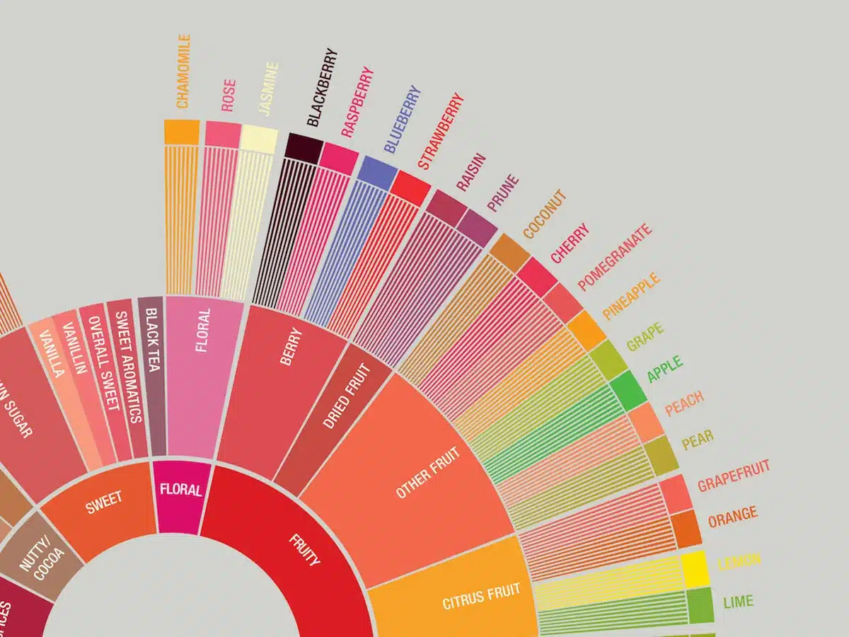 CUPRIMA - COFFEE CHEMISTRY & ACIDITY A ROAST & BREW GUIDE 