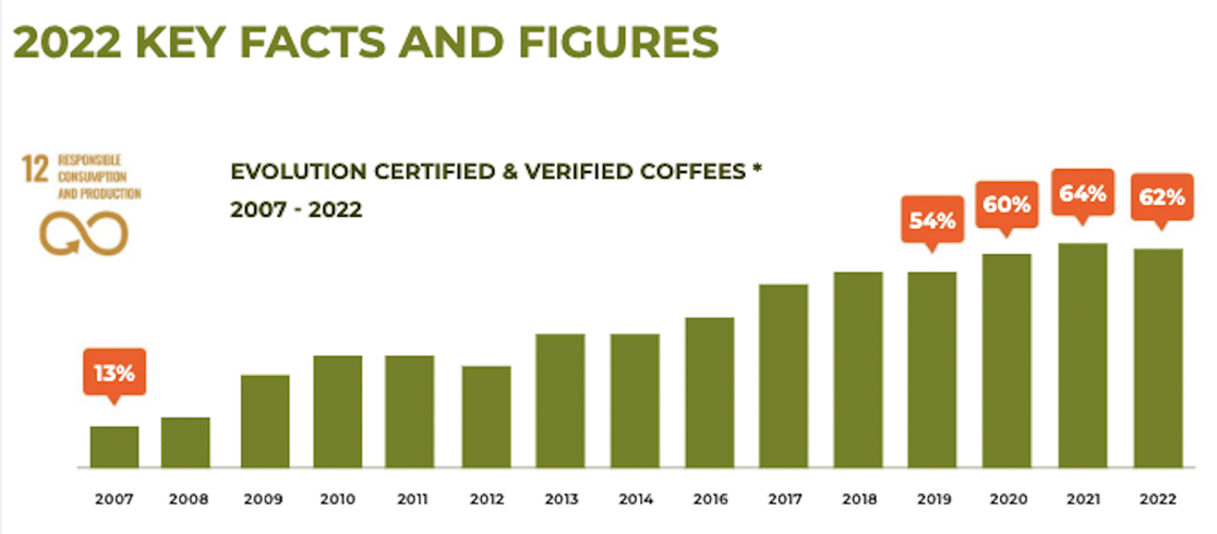 CONNECTING THE VALUE CHAIN, BASED ON A GREATER COMMON PURPOSE | BEYOND CERTIFICATION