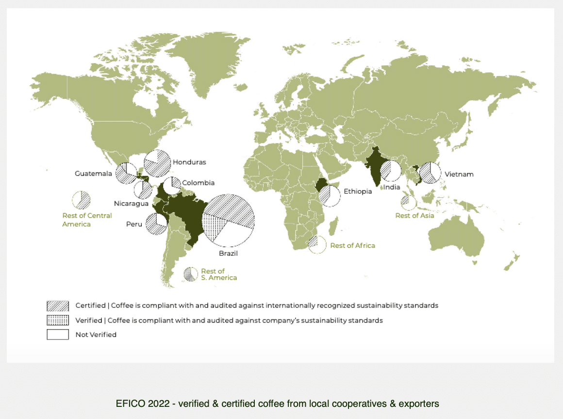 CONNECTING THE VALUE CHAIN, BASED ON A GREATER COMMON PURPOSE | BEYOND CERTIFICATION